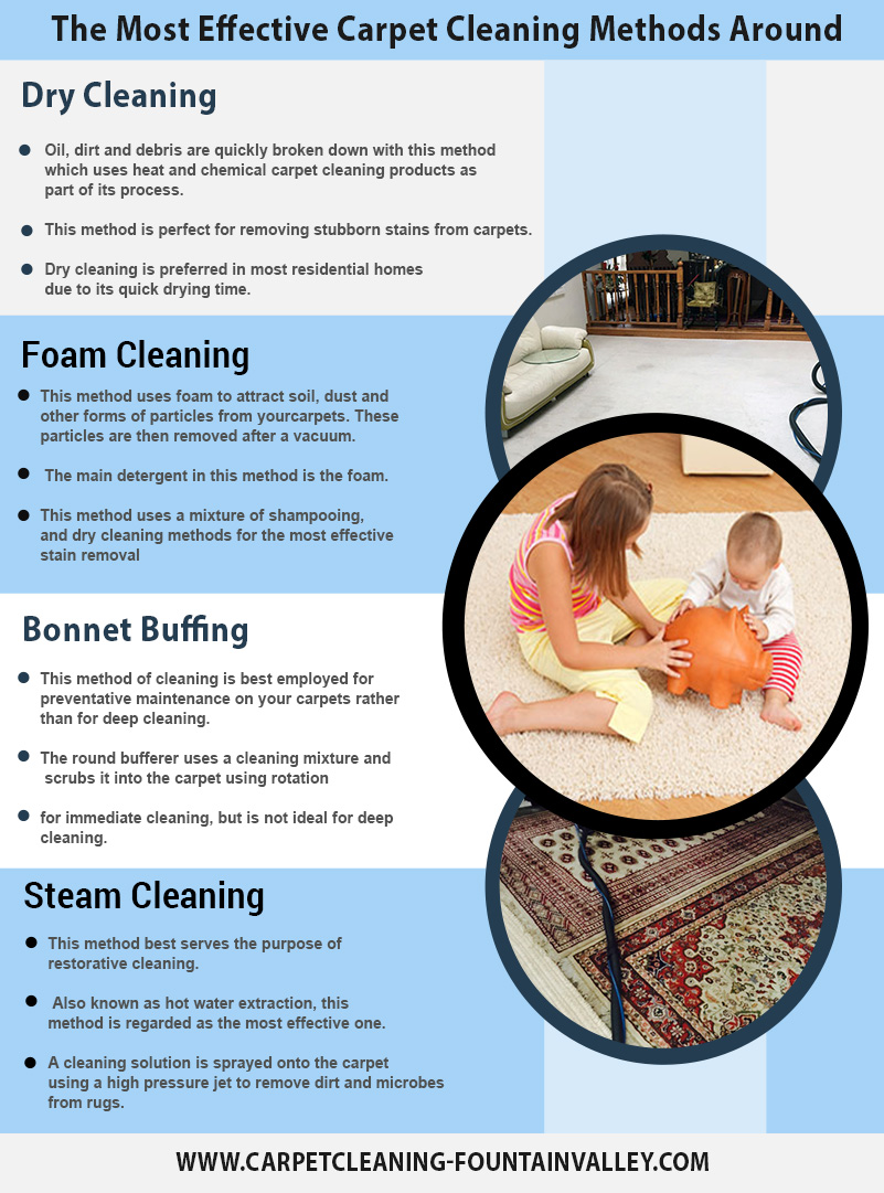 Carpet Cleaning Fountain Valley Infographic